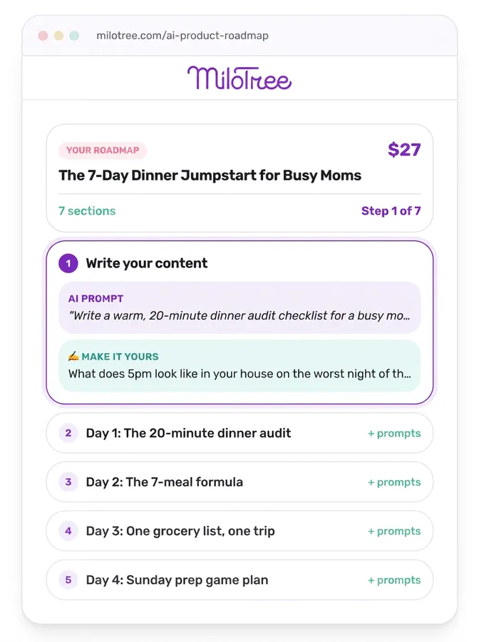 The MiloTree AI Product Roadmap showing a section-by-section build plan for a digital product