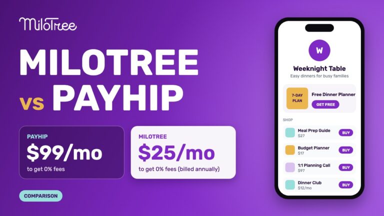 MiloTree vs Payhip pricing comparison: 0% fees cost $99 a month on Payhip and $25 a month on MiloTree Grow, billed annually